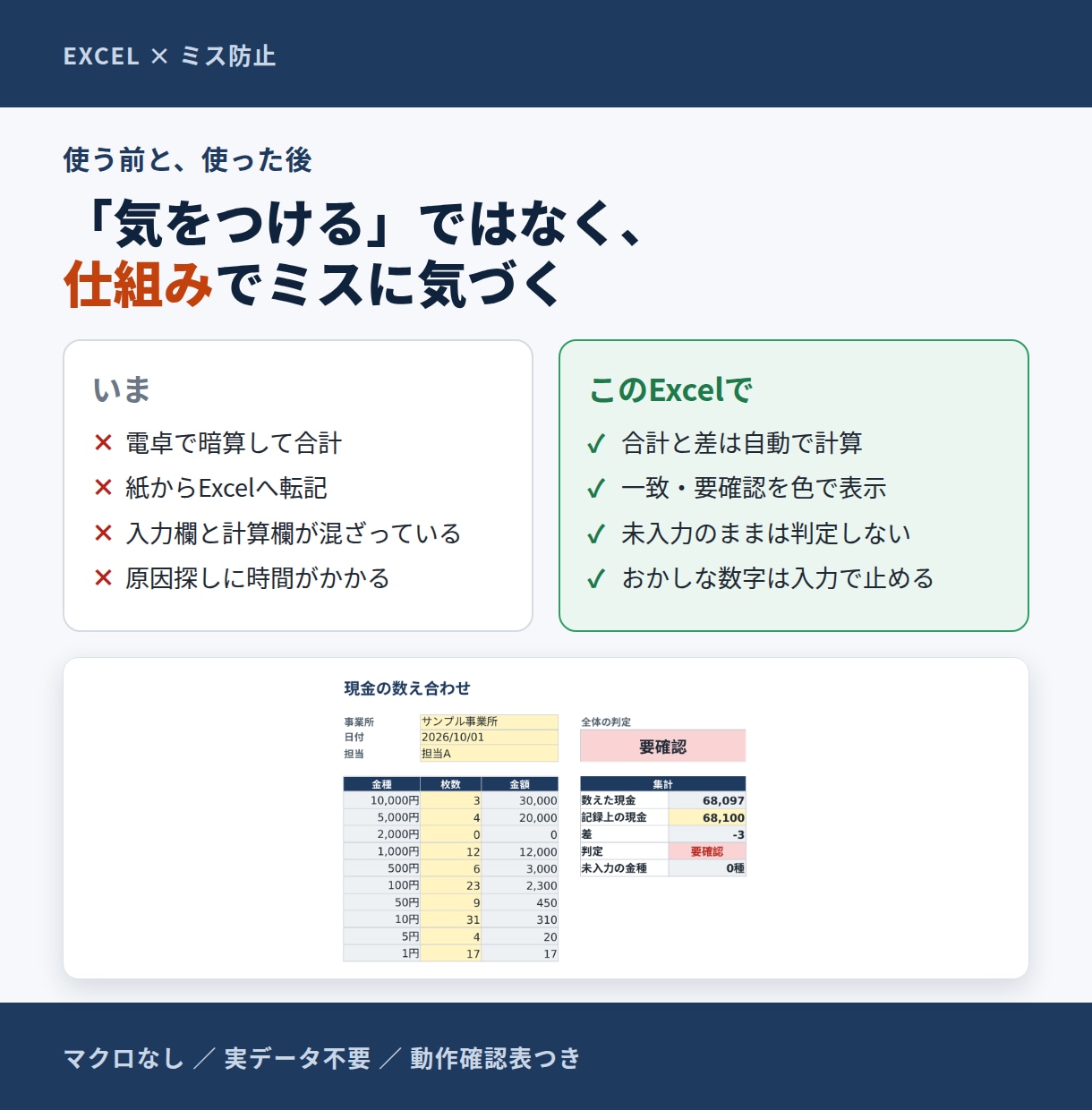 集計・照合のミスを防ぐExcelを作ります 入力するだけで自動計算→差→判定まで分かる形に イメージ2