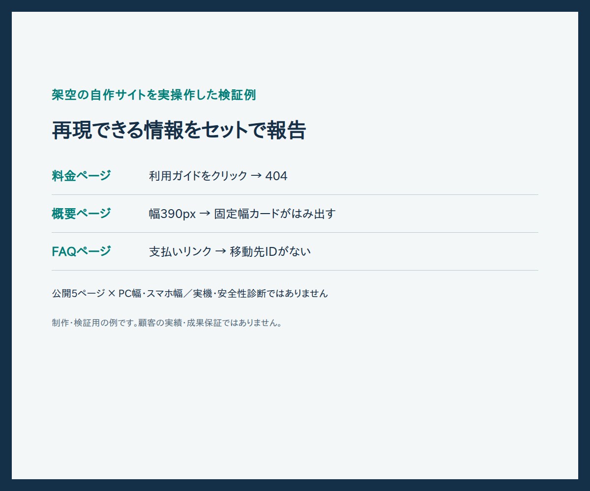 サイトを実際に操作し不具合を報告します 再現手順と証拠画像で改善箇所を確認 イメージ2