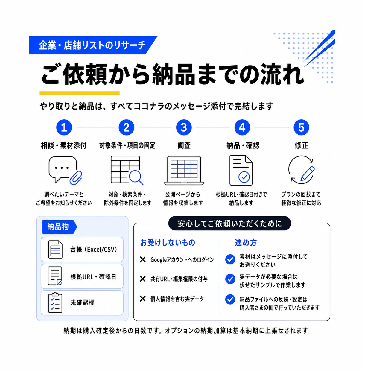 企業・店舗リストのリサーチをします 根拠URL・確認日付きで、営業先や競合の一覧を作ります イメージ4
