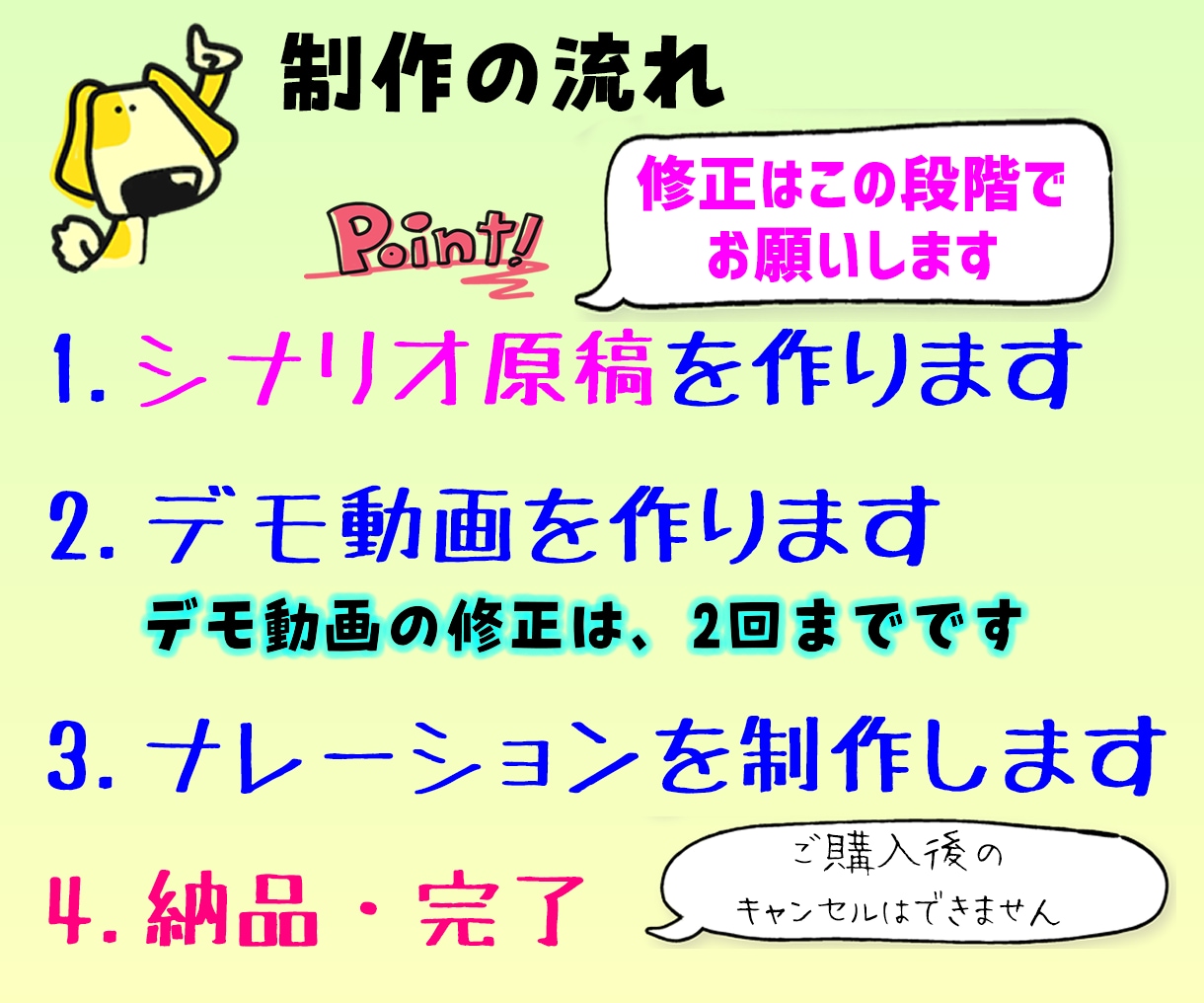 原稿ゼロから！ホワイトボードアニメーション作ります 内容からお手伝い！使い方次第で売れる!?プロのナレーションも イメージ3