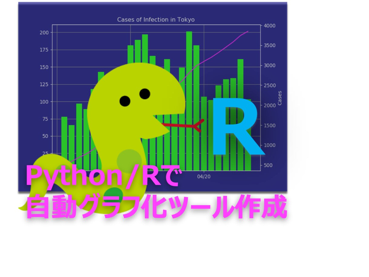 激安で自動グラフ化ツール作ります 〜手作業でグラフを作っていませんか？〜 イメージ1