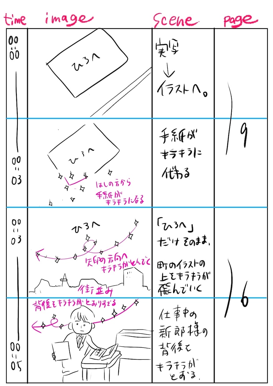 結婚式等で使える感動的なパラパラ漫画を提供します 普段言えない想いをパラパラマンガに乗せて イメージ5
