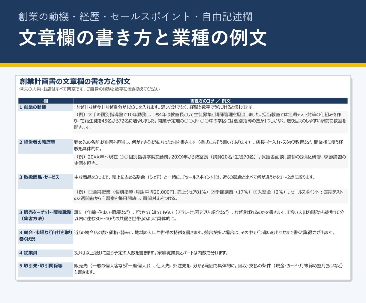 学習塾開業の創業計画書Excelを販売します 日本政策金融公庫の創業計画書に。収支と根拠文を自動 イメージ4