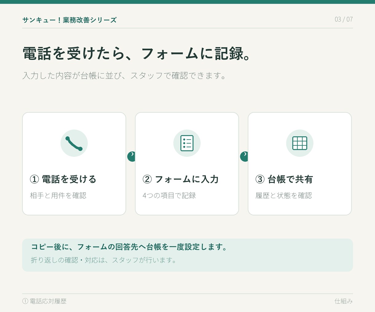 サンキュー！業務改善①電話応対履歴を管理します 目的特化のシンプルなシステムで、電話対応を見える化します。 イメージ3