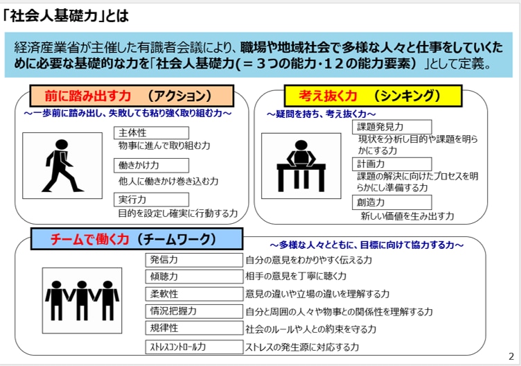 留年等マイナスからでも大手内定を可能にします 【新卒向け】本質的かつピントの合った就活対策をお伝えできます イメージ2