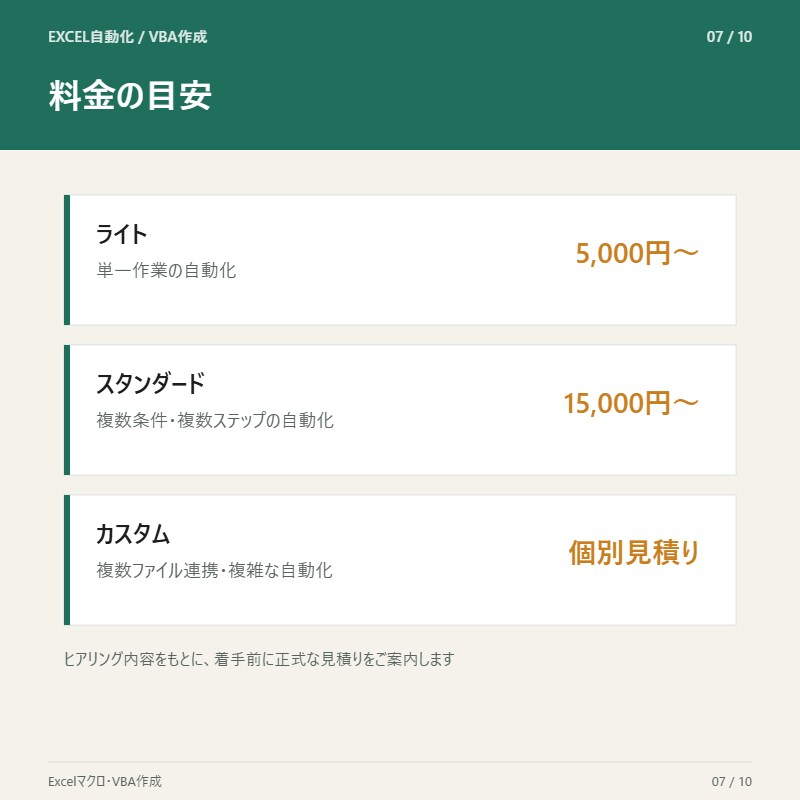 Excelの転記・集計、自動化します 手作業の転記・集計をなくし、ミスも時間も削減 イメージ7