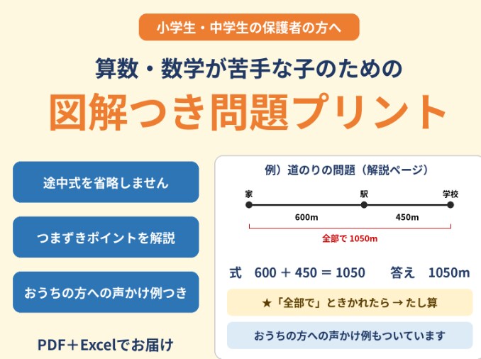 算数・数学が苦手な子向けに図解つき問題を作ります お子さんの苦手に合わせて、解説つきで作成します イメージ3