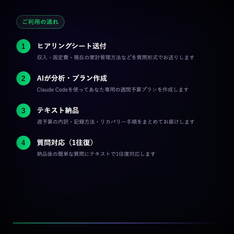 あなたの家計を見直す！AIテキストプラン作成します 質問に答えるだけ！  あなた専用の見直しプランをお届け イメージ2