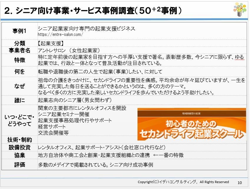 シニア向け事業ビジネス事例50+集をご提供します シニア向けの事業企画やサービス計画中の方、必見の事例集です イメージ3