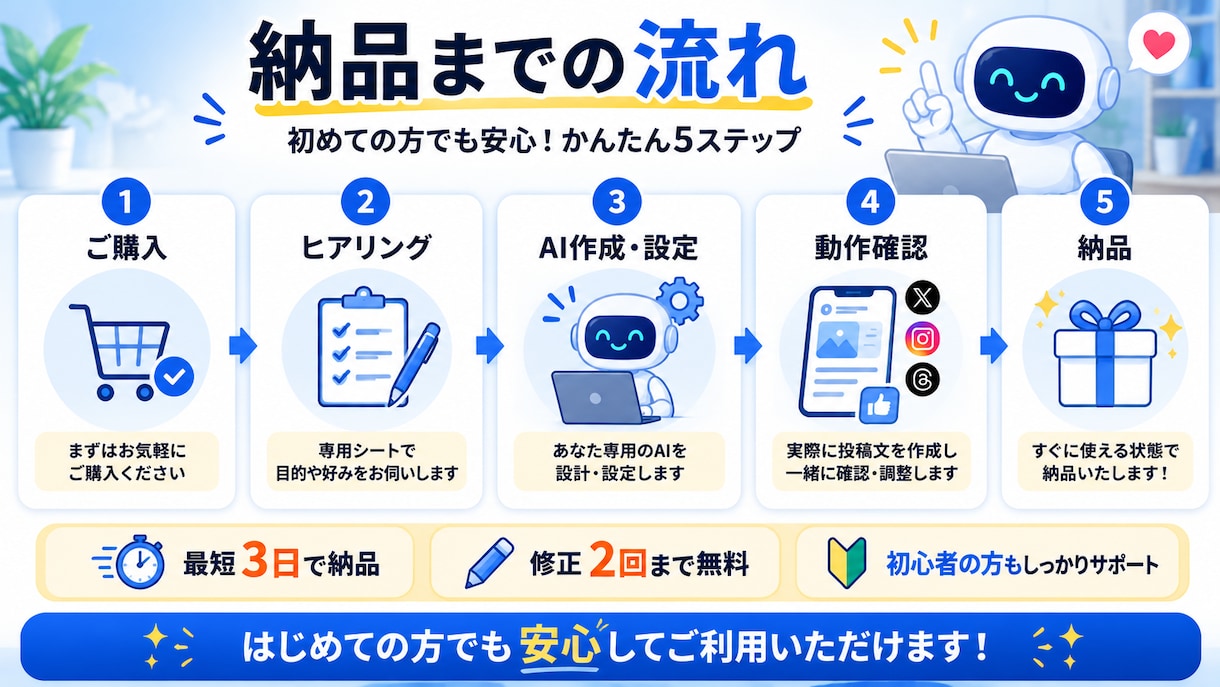 あなた専用のSNS投稿AIを作成ます あなた専用にカスタマイズ！毎日のSNS投稿をもっと簡単に。 イメージ4
