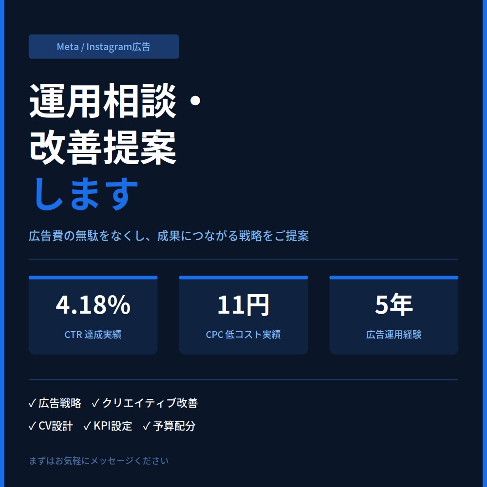 Google・Meta広告の改善相談承ります CTR4%超・CPC11円の実績をもとに改善提案します イメージ1