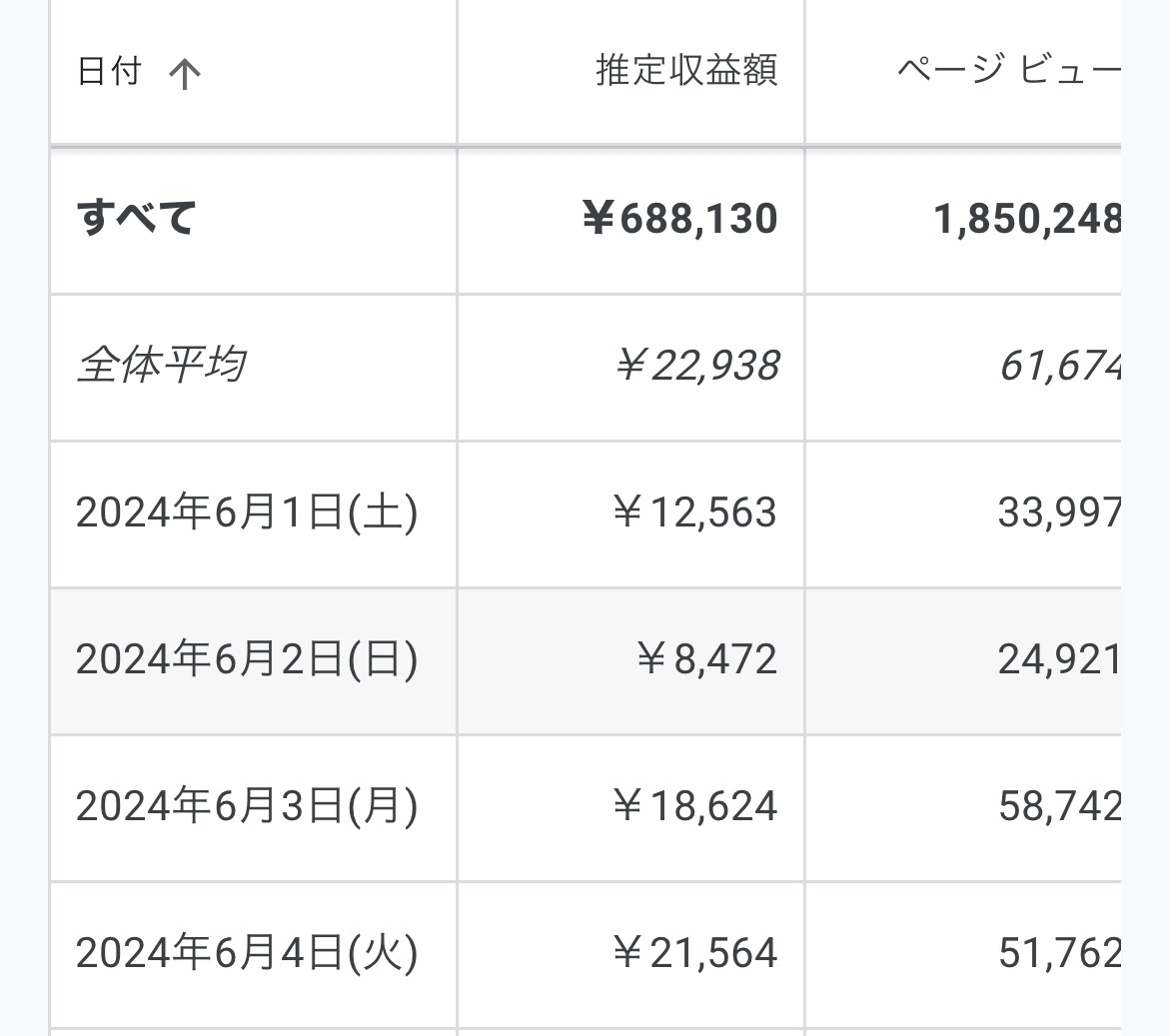 インスタのフォロワー+10000人増加します 最安に挑戦。月1億PVのインフルエンサーが提供 イメージ4