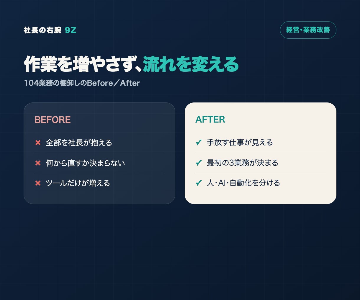 社長が手放せる仕事を104項目で見つけます 忙しさの正体と、先に直す3業務を1枚に イメージ2