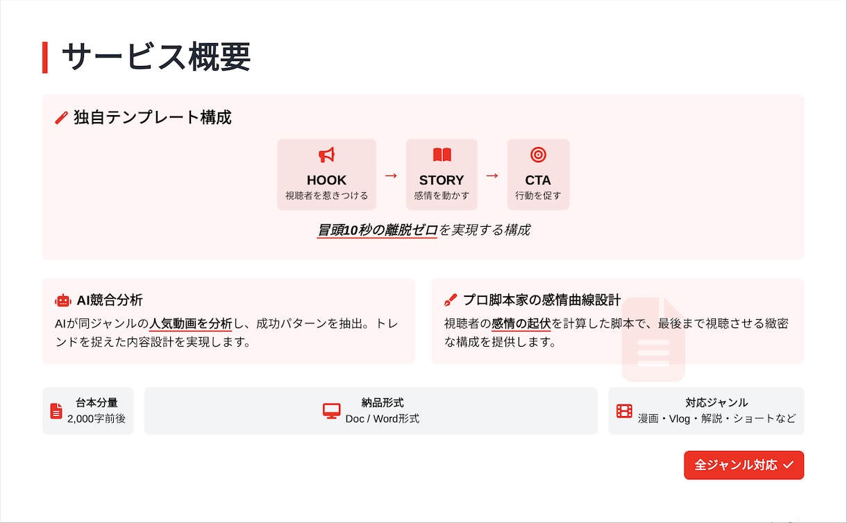 離脱ゼロのYouTube台本作ります 冒頭10秒で視聴維持率＋20％ イメージ3