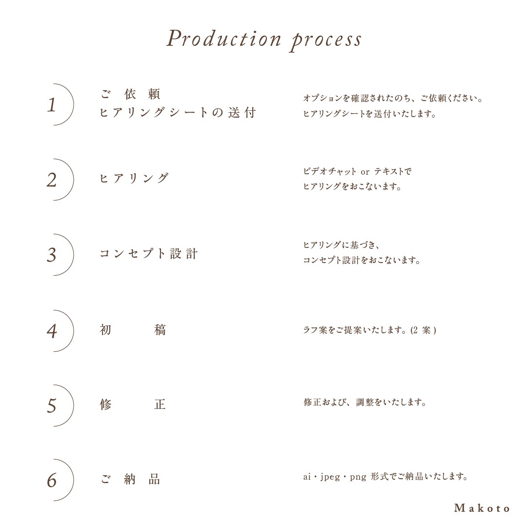 リピーター様用。ロゴのメンテナンスします メッセージよりお問い合わせください イメージ4