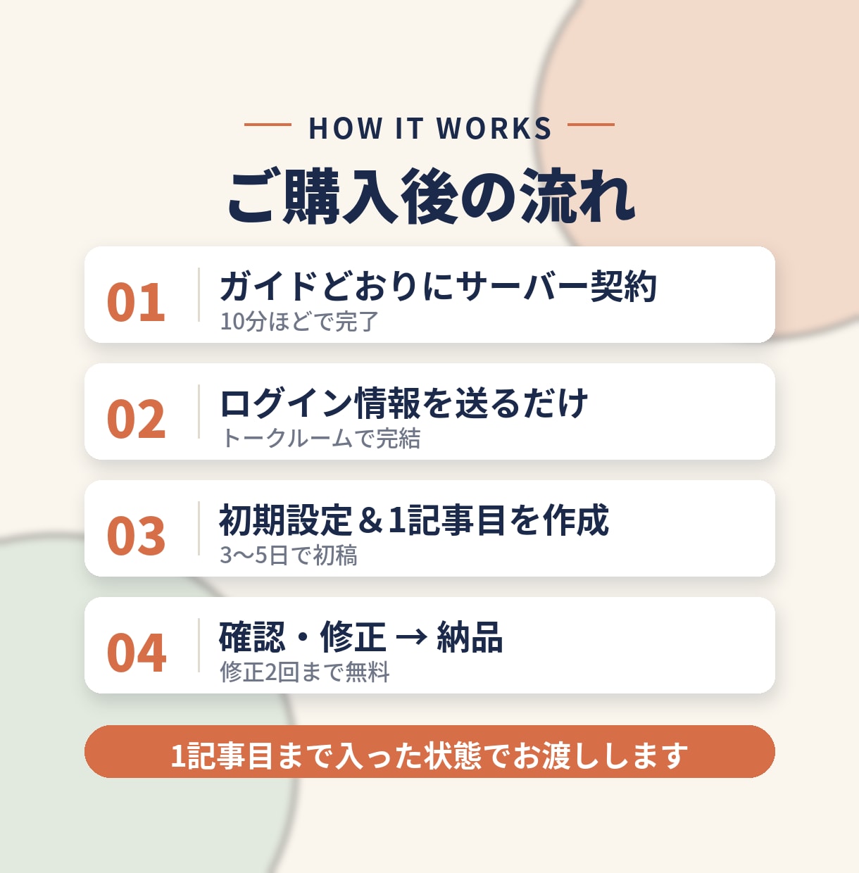 WordPressブログ開設＋1記事目を代行します 設定で終わらせない！キーワード選び＋1記事目まで代行 イメージ3