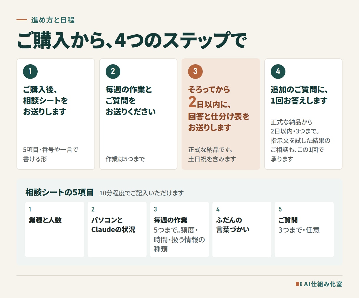 どの仕事をClaudeに任せるか、文章で答えます 任せる任せないの仕分け表、claudeに貼るだけの指示文つき イメージ6