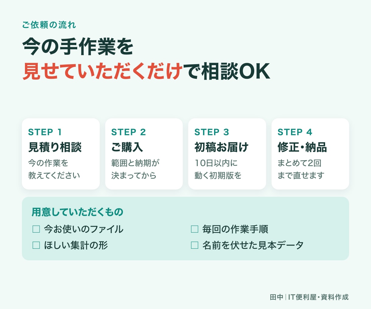 AIで業務自動化システムを制作します 初期版は1入力・1処理・1出力を完成させます イメージ7