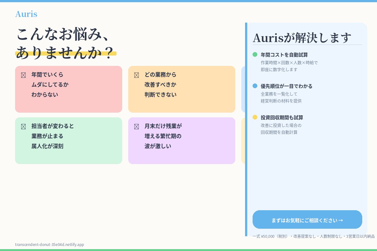 社内の業務課題を定量資料にまとめます 改善提案なし・見える化に特化。業務コストを数字で整理します。 イメージ2