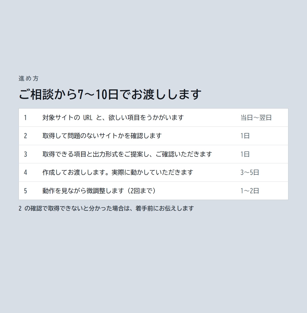 Webサイトの情報収集を自動化します 毎朝の転記30分が、始業時には終わっています イメージ4