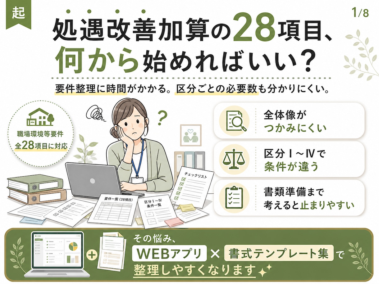 処遇改善加算の書式準備を支援します 【職場環境等要件】28項目の選定と書式（テンプレ）準備を支援 イメージ2