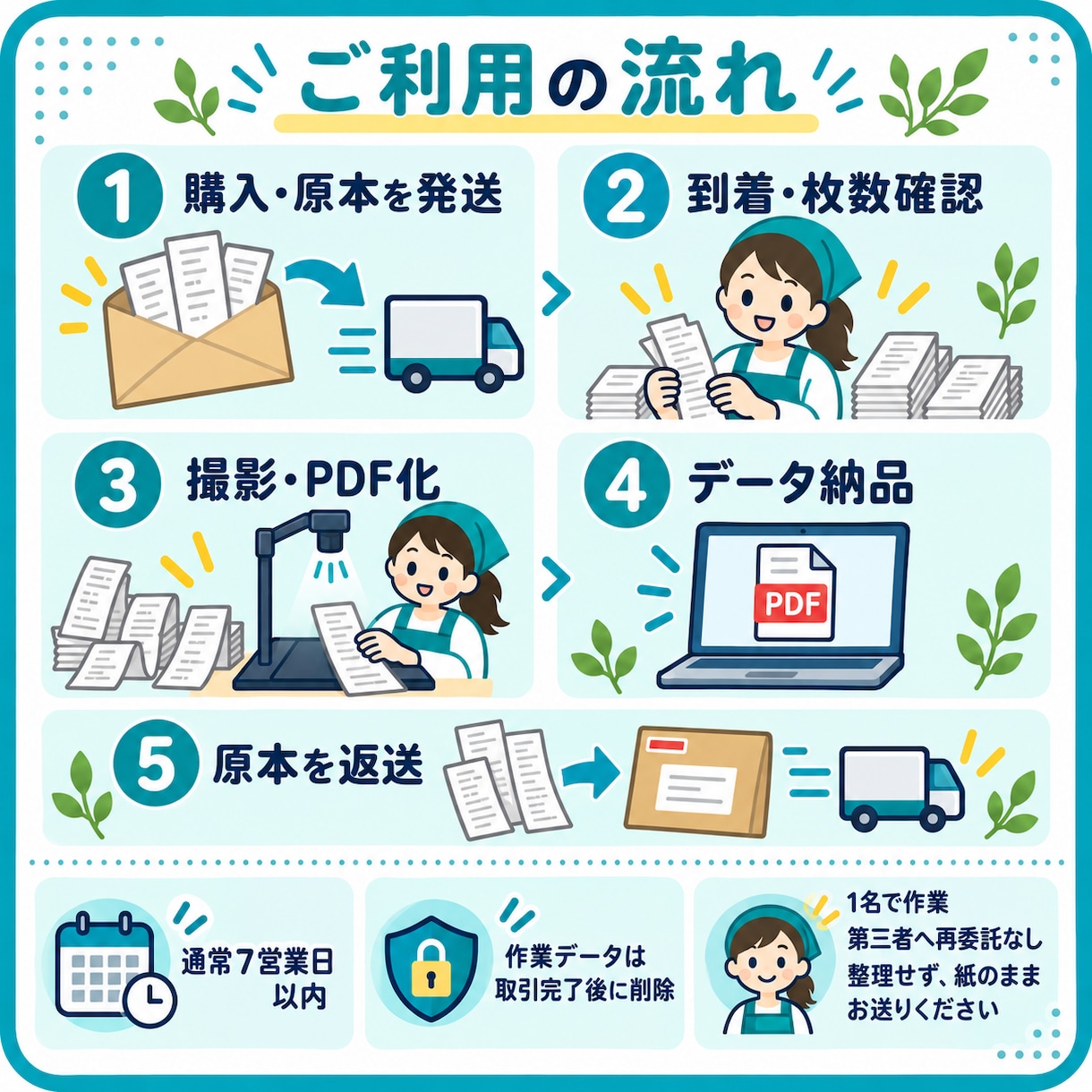長いレシート・領収書をスキャンしてPDFにします 封筒で送るだけ。薄い紙も長い明細も、日付順にデータ化も可 イメージ6