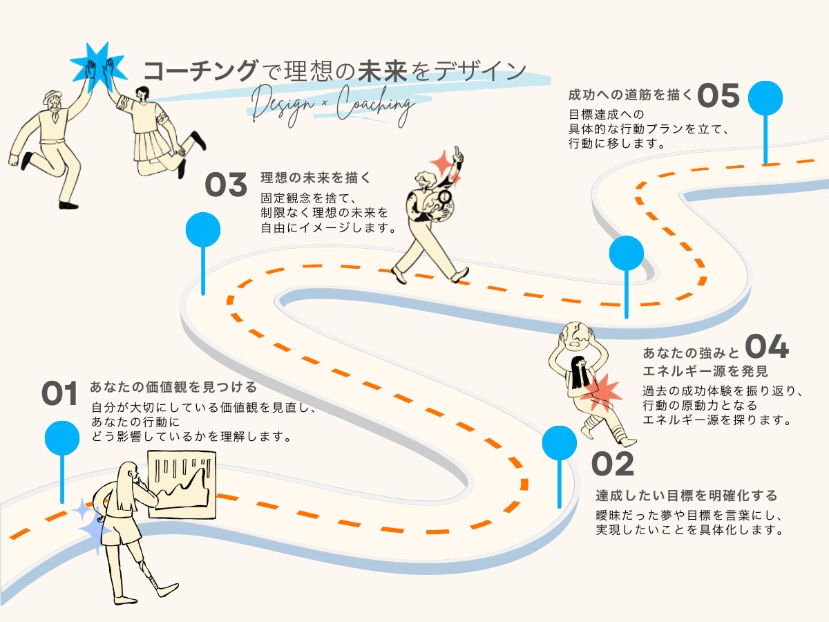 方向性に迷うあなたへ！こだわりの個性派ロゴ作ります 起業・開業にぴったり！二人三脚でブランドをカタチにします◎ イメージ2