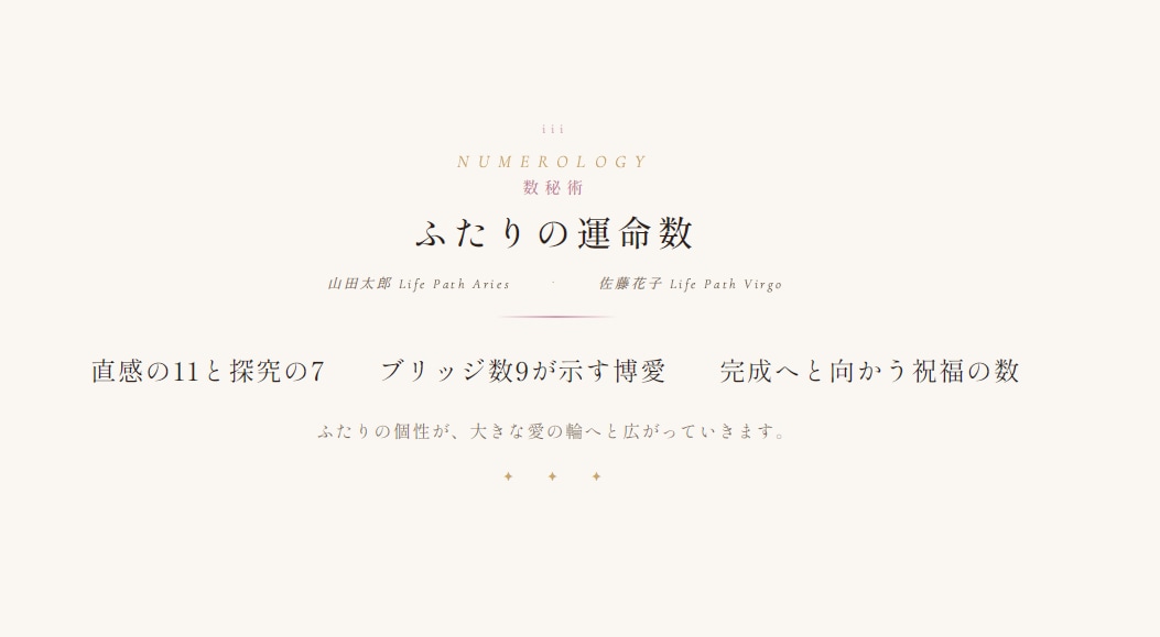 結婚式余興の相性診断スライドセット作ります スライド・MC台本・贈呈用鑑定書のPDF3点セット イメージ2