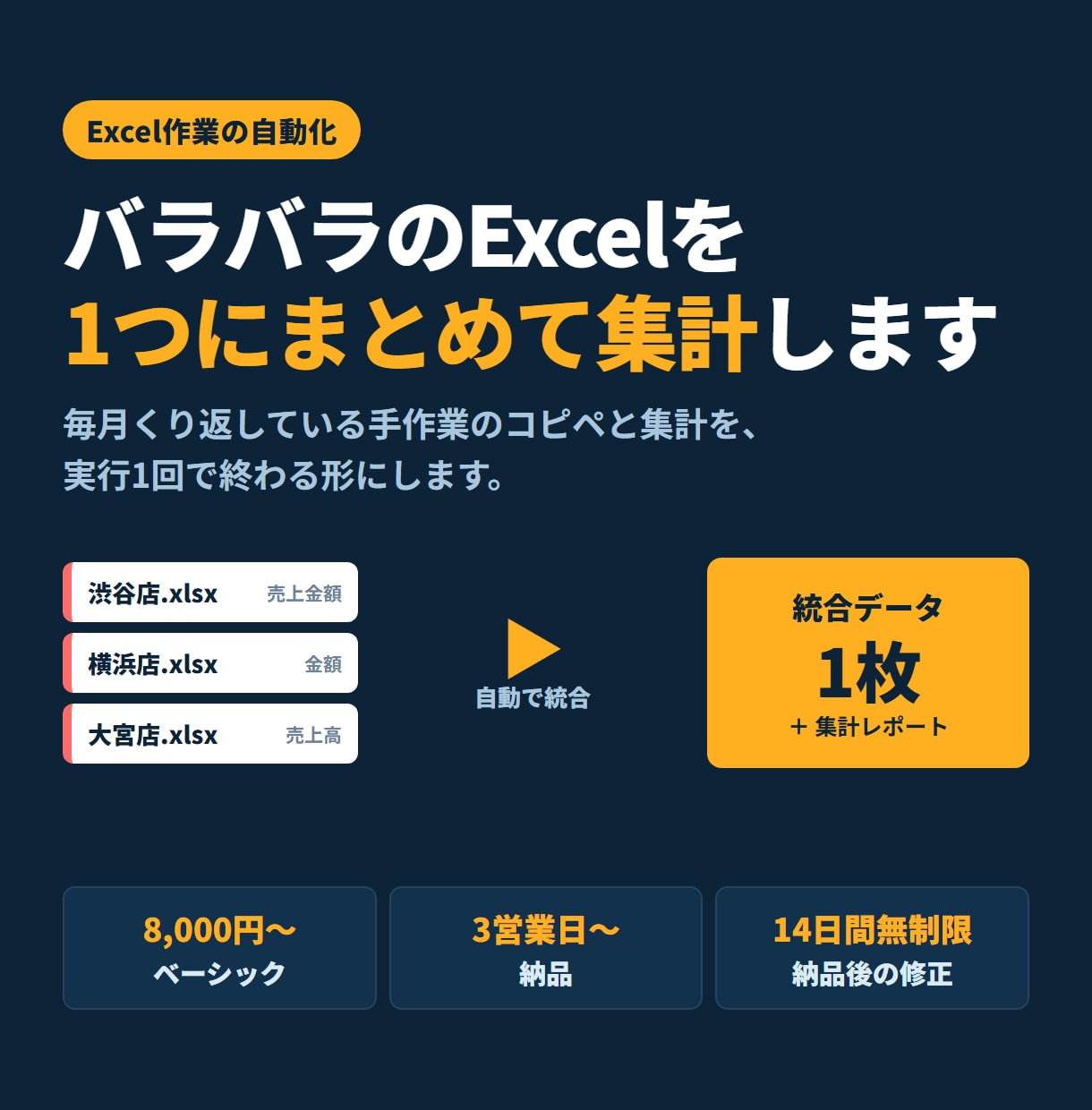 バラバラのExcelを1つにまとめて集計します 毎月の手作業のコピペと集計を、実行1回に イメージ1