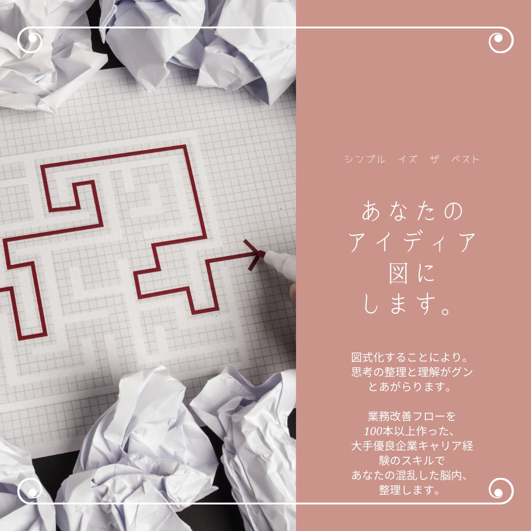 あなたのアイディアをシンプルに図式化します 頭の中がとっちらかった人の緊急救命措置。悩みを可視化します イメージ1