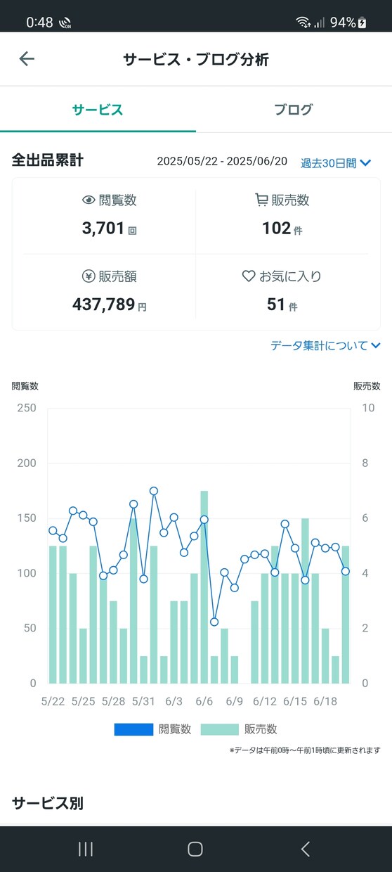 電話相談出品者様❤お悩み相談所　トラブル解決します ❤一人きりで悩んでいませんか？経験豊富な私に頼ってください❤ イメージ10