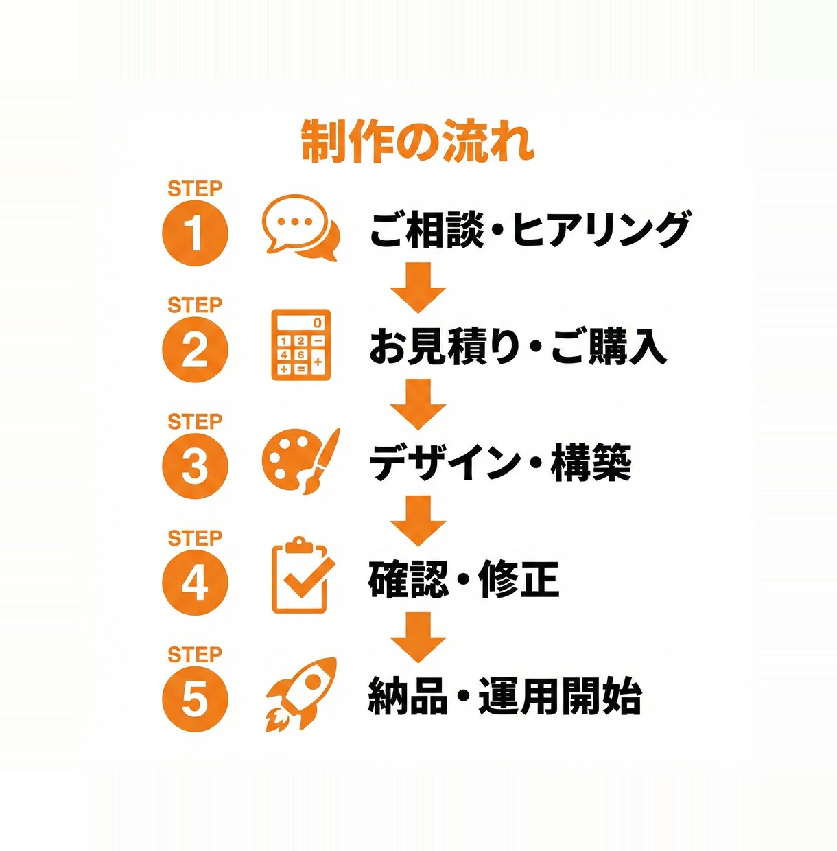 ネットショップ制作! 全プラットフォーム対応します 商品登録・ドメイン設定・マニュアル付き!開設を全力サポート イメージ3