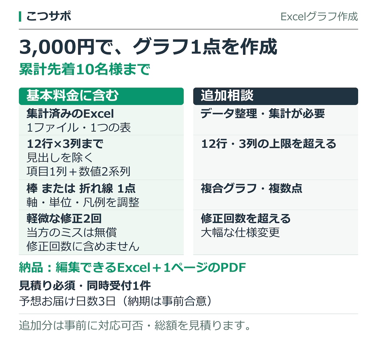 集計済みデータをExcelグラフにします 棒・折れ線グラフで、比較や推移を見やすく イメージ3