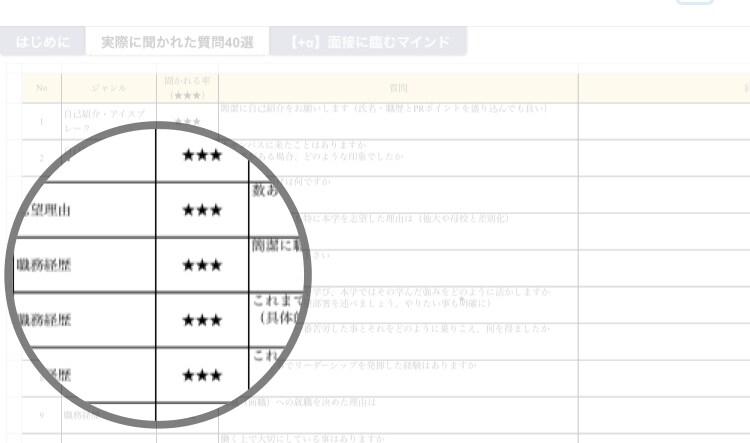 大学職員　実際に聞かれた【質問40選】を提供します 【内定への近道：面接対策編】＋無料特典で各種質問・ご相談OK イメージ2