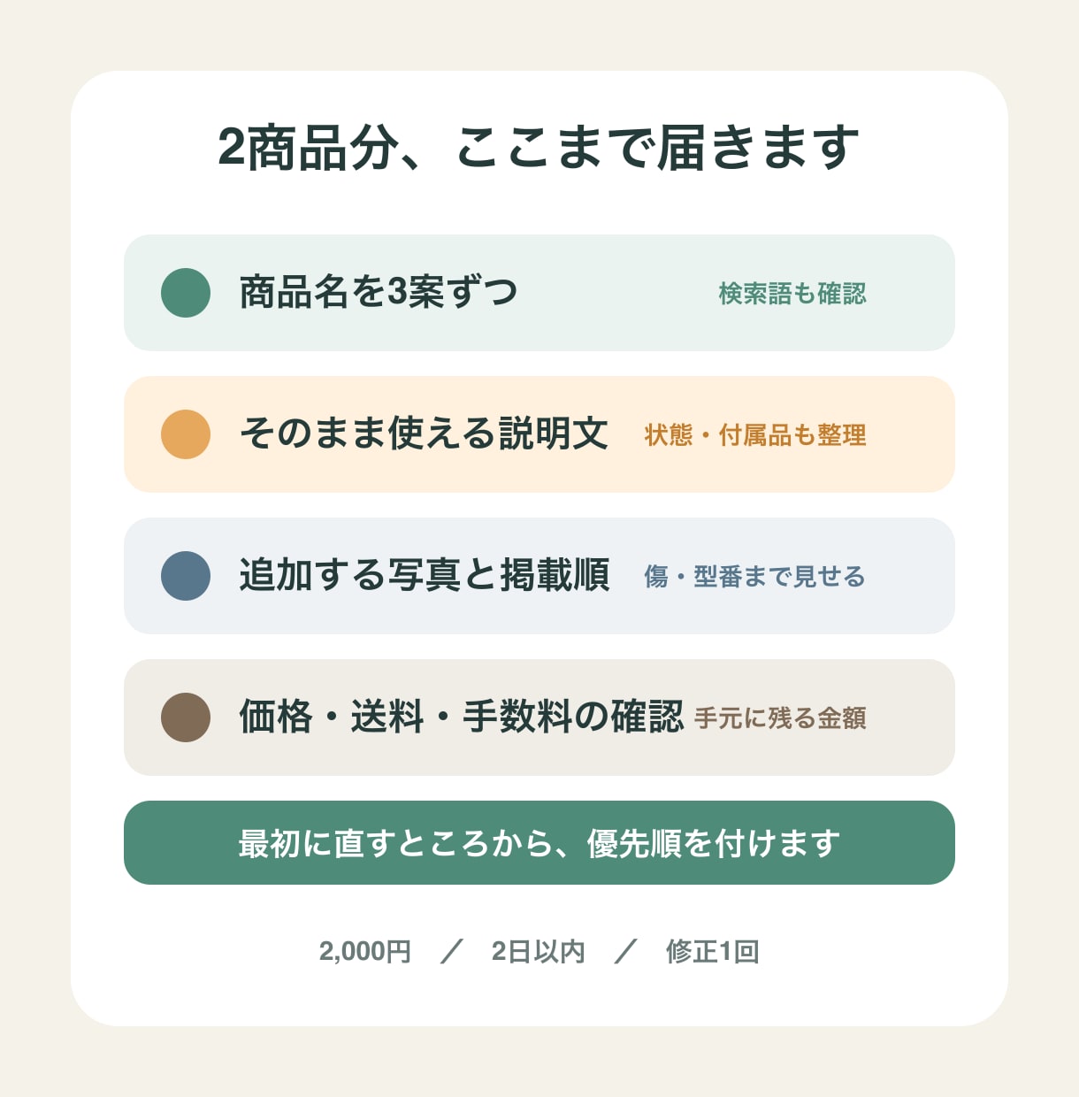 値下げ交渉を減らし利益を残すメルカリ出品に整えます 送料・手数料後の利益を残す出品のコツをまとめます イメージ3