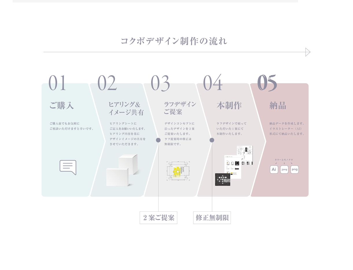 あなたの商品に合うパッケージデザインいたします 印刷会社様へそのまま入稿出来るデータを納品いたします。 イメージ7