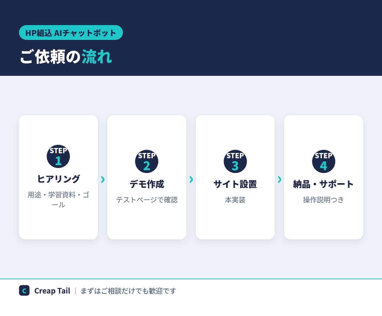 既存HPにAIチャットボットを設置します 24時間“接客”するAIを今あるサイトにそのまま設置 イメージ3