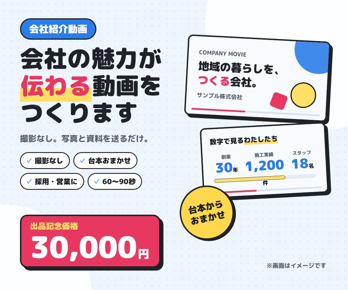 撮影なしで会社紹介・採用動画を作ります 写真と資料を送るだけ。構成・台本から丸ごとお任せ イメージ1