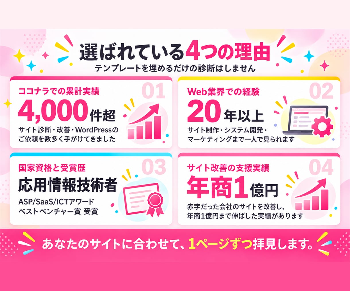お試し版｜問い合わせが増えない原因を1つ特定します まず直すべき1か所を、理由と直し方つきでお伝え イメージ3