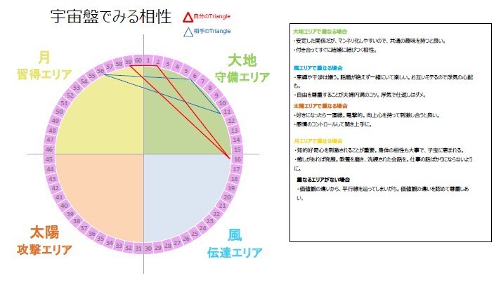 算命学の命式ソフトで簡単に相性を出します アプリよりも見やすいのが特徴！相性の見方は講座で分かります イメージ8