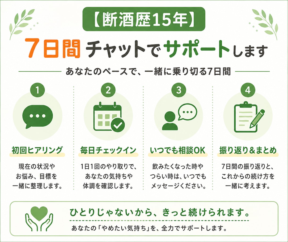 断酒歴15年｜一人で続かない断酒を7日間伴走します 元アルコール依存の経験者が7日間チャットでサポートします イメージ2