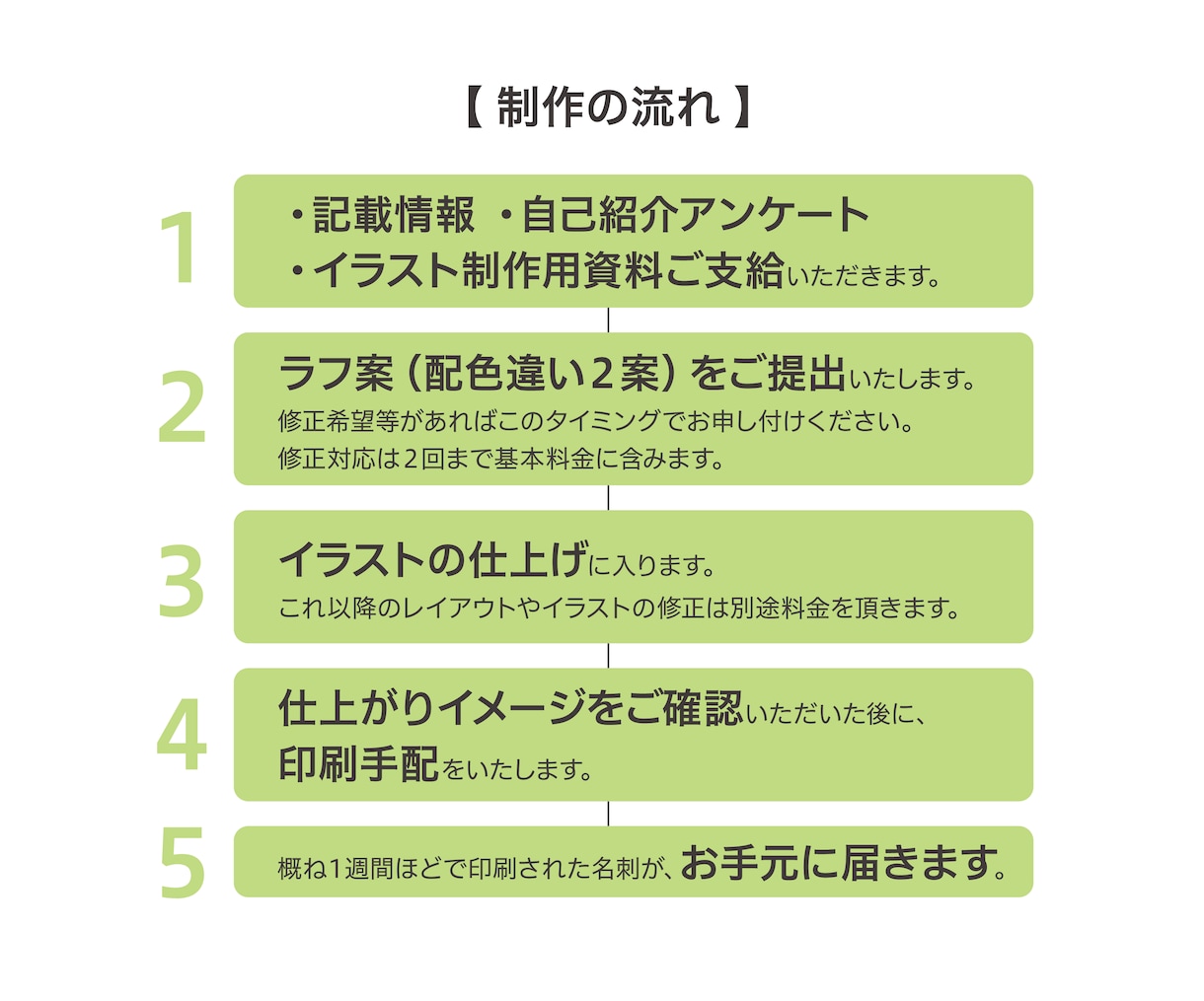 人柄まで伝わる『グラレコ名刺』を制作いたします ／ 話題になる！印象に残る！「はじめまして」のご挨拶 イメージ5