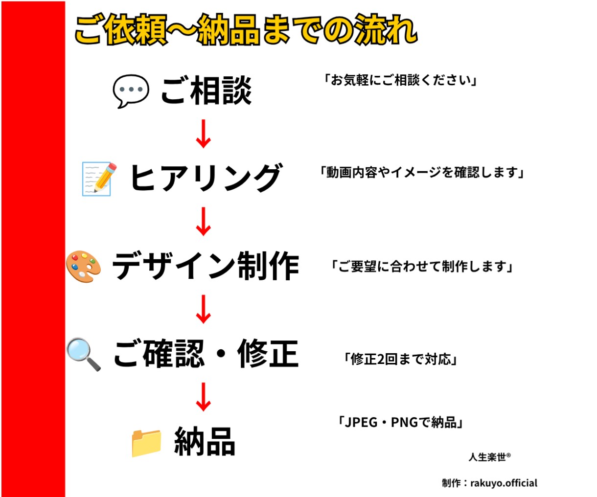 クリックされるサムネ制作します 伝わりやすく目を引くデザインをご提案します イメージ3