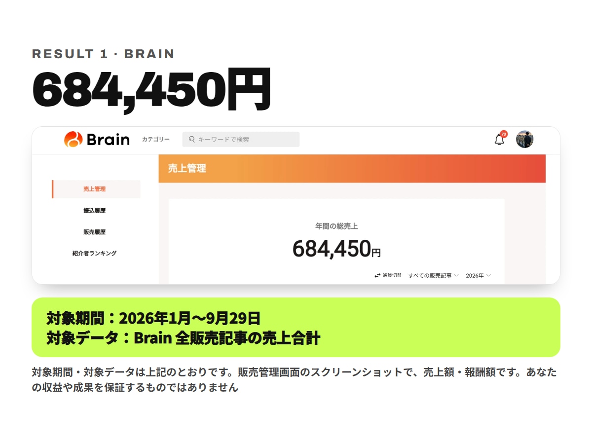 有料記事の制作AIパイプラインを構築します note・Brain・Tips向け 分業AIの指示書一式 イメージ3