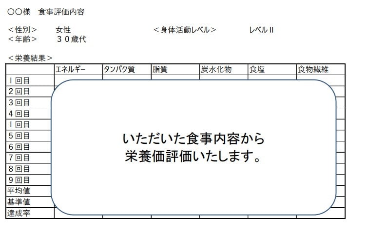 管理栄養士が栄養価計算し、アドバイスします 普段の食事は大丈夫？？食事の栄養価を数値グラフ化します！ イメージ1