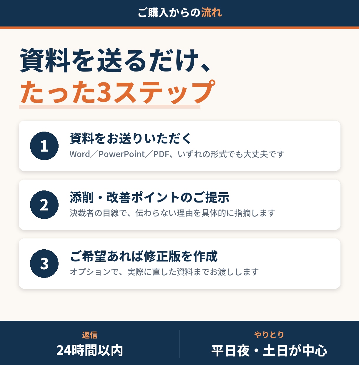 現役営業がAI資料を商談レベルに仕上げます ChatGPTで作った資料、そのまま出してませんか？ イメージ6
