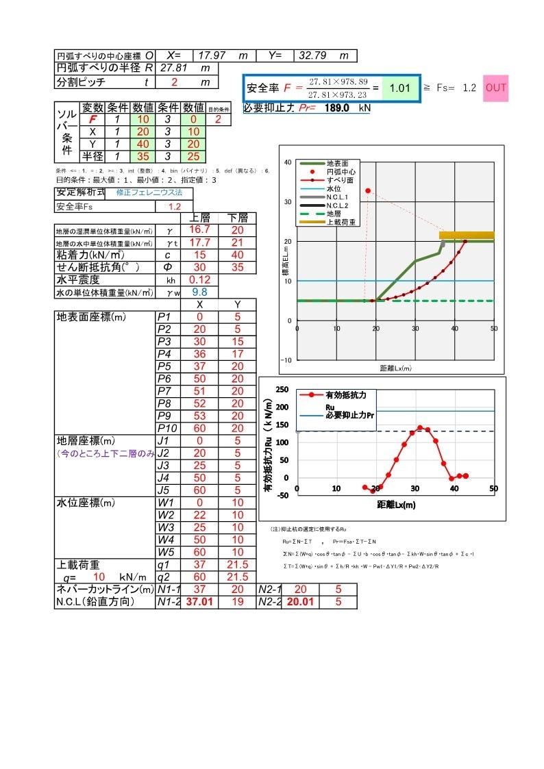 斜面の円弧すべり解析、対策工の検討を行います 技術士が土木ビジネスの支援で設計・構造計算をします イメージ1