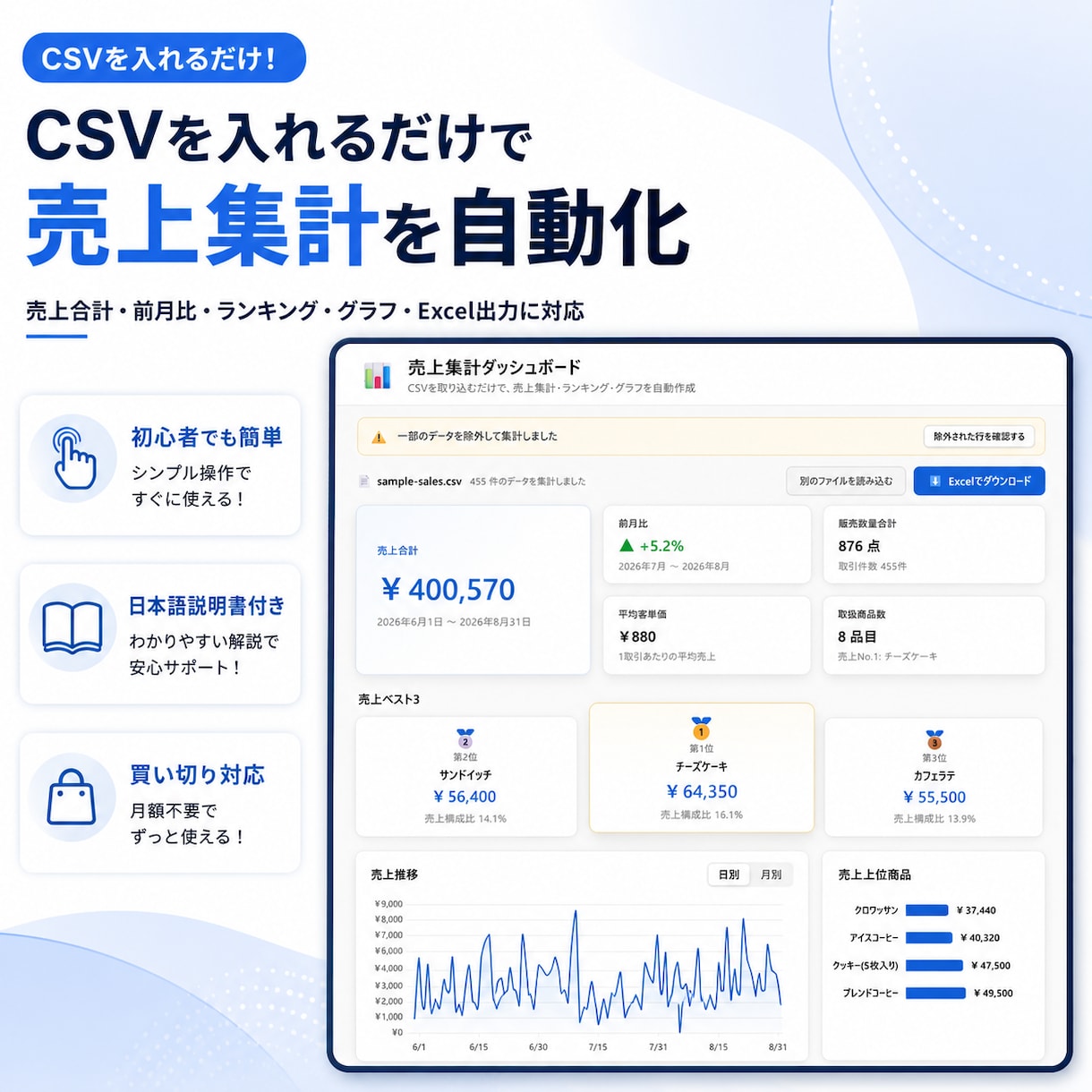 CSVを読み込むだけで売上集計を自動化します 売上合計・商品別ランキング・グラフ・Excel出力まで対応 イメージ1