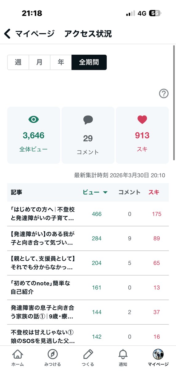 リアルでそれでいてホッとする記事をかけます 子育て支援の相談員、相談者両方に当てはまる私がリアルに書く イメージ7