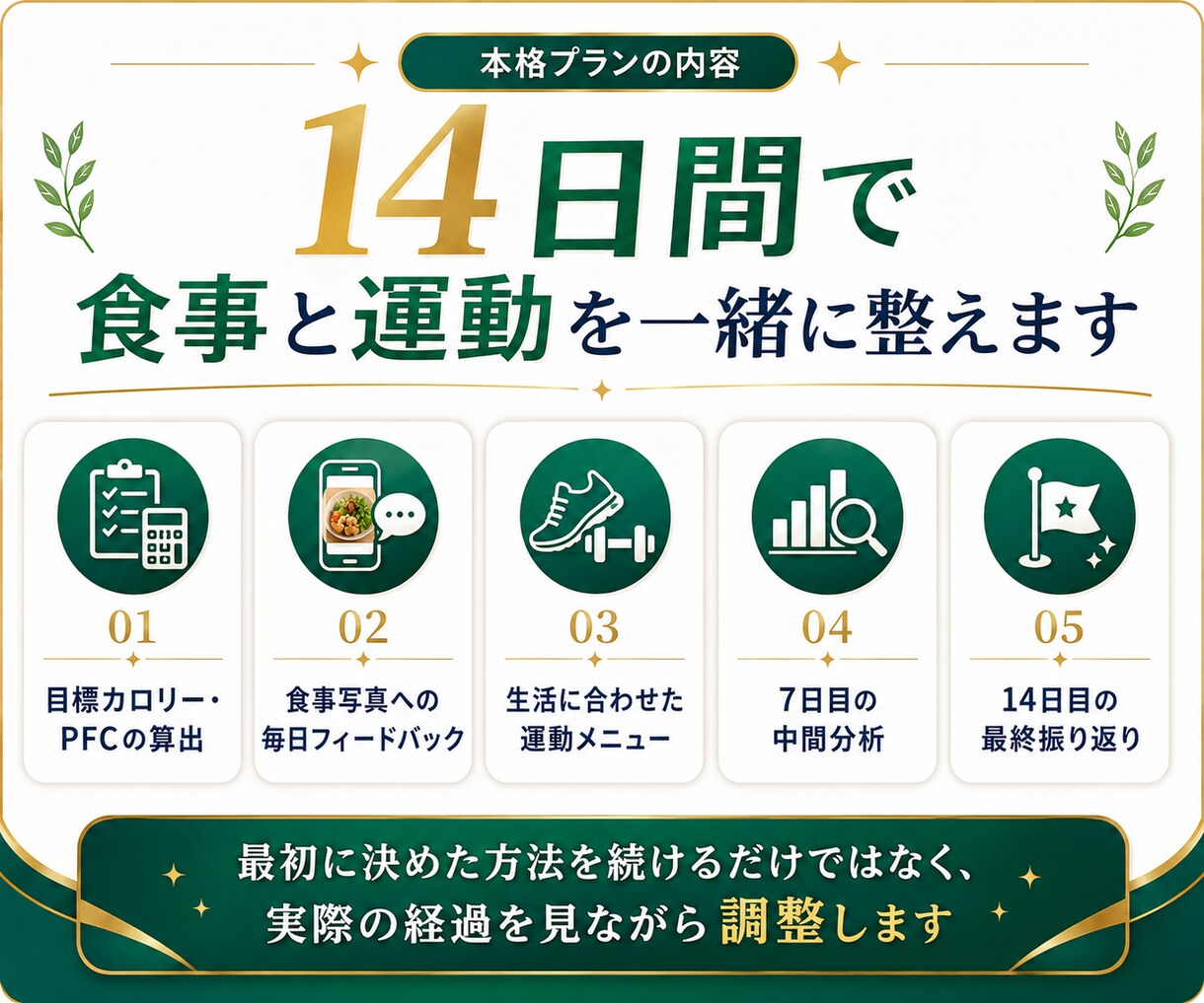 現役トレーナーが14日間ダイエット伴走します 現役トレーナーが毎日個別助言＆途中で軌道修正で安心！ イメージ10